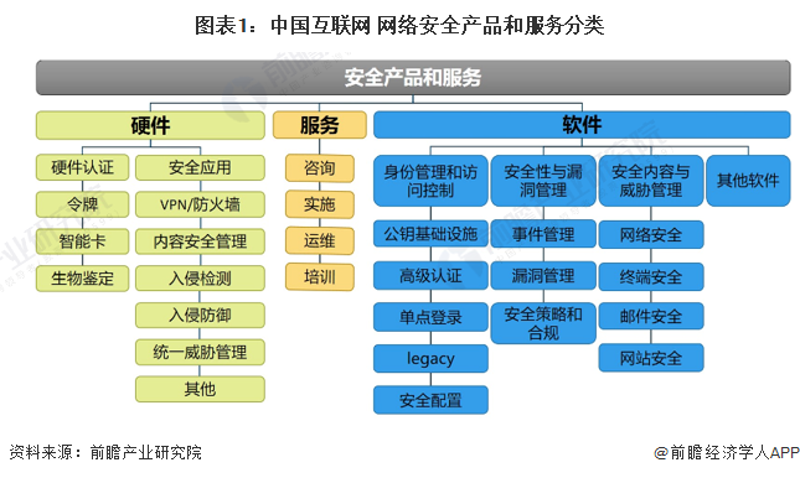 安全监控系统：从传统安防到智能监控的变革