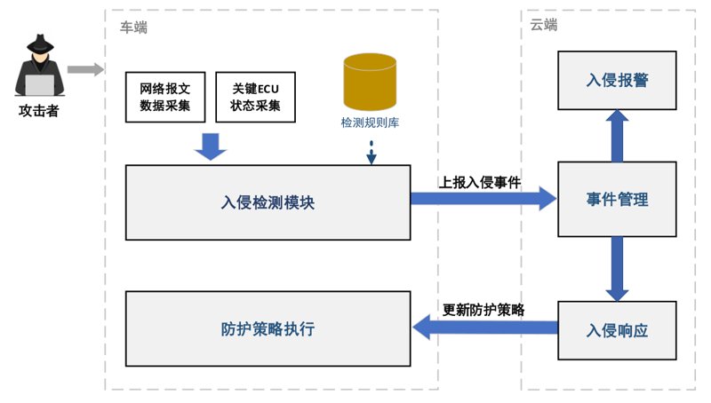 在信息安全领域，我们经常听到“监控”和“设备”这两个词，那么信息安全设备是否包括监控设备呢？本文将通过对比的方式为您解析。