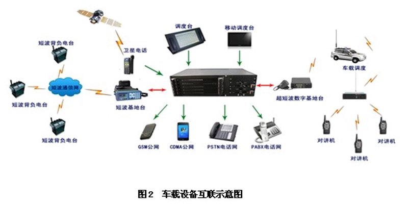 随着信息技术的飞速发展,企业对于信息安全的需求日益增长。今天我们就来探讨一下如何通过部署安全监控系统,构建企业网络安全防线。