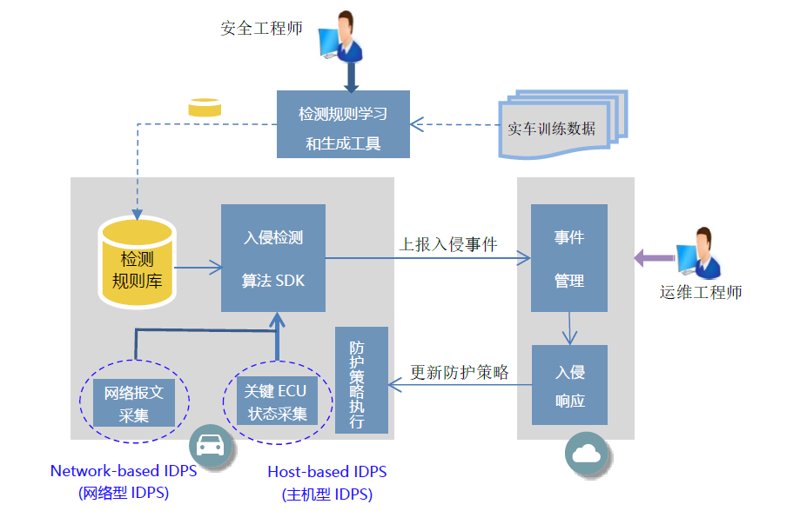 信息设备保密管理：一场没有硝烟的战争