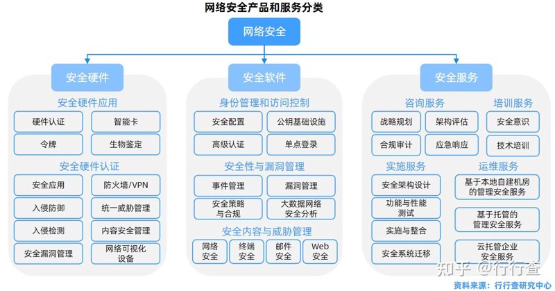 信息安全设备包括监控设备吗？这是一个经常被问到的问题。