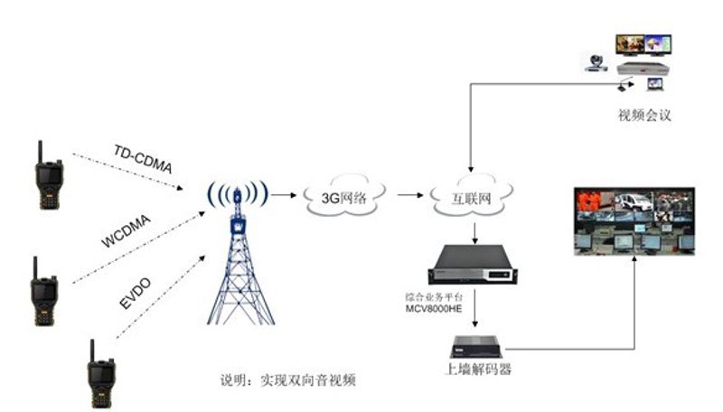 信息设备包括哪些？从个人电脑到数据中心服务器，各类设备都是保障信息安全的重要工具。