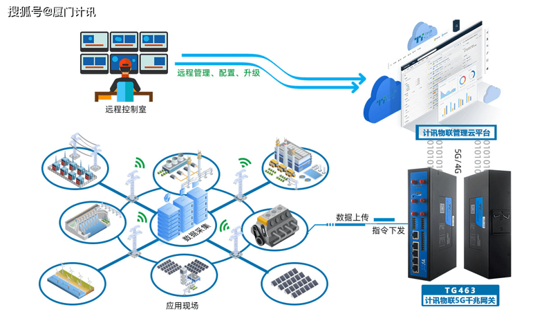 在信息化时代，网络安全产品已经成为保护企业信息安全的重要防线。今天我们就来聊聊常见的几款网络安全产品吧！