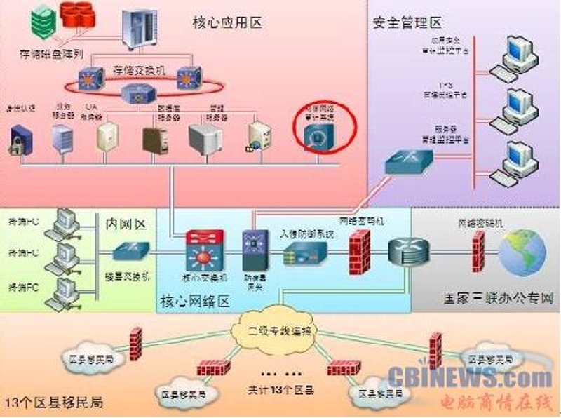 在信息安全领域，各种设备和工具如雨后春笋般涌现。但面对众多产品时，许多人往往会产生困惑：信息安全设备是否涵盖了监控设备？今天我们就来揭开这个谜团。
