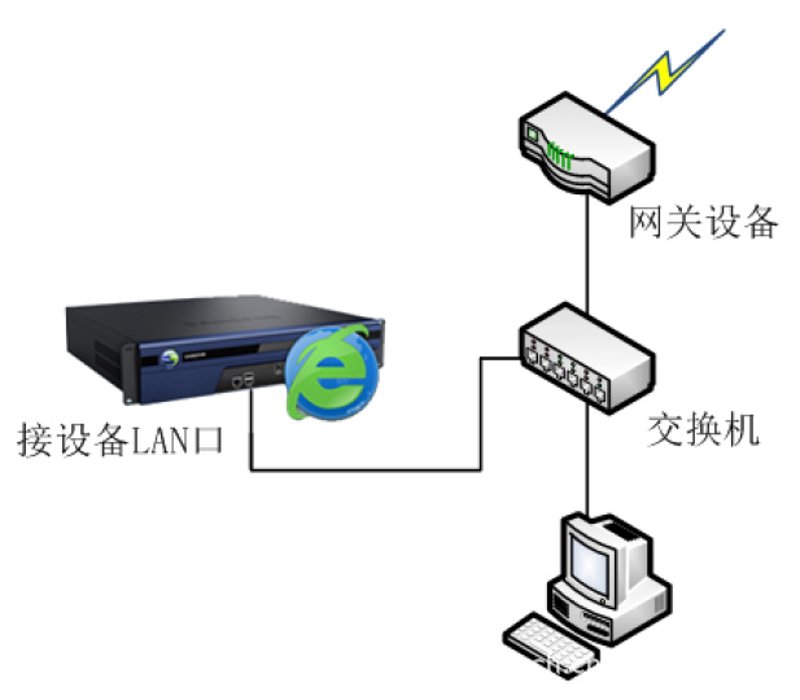 信息安全设备包括监控设备吗？让我们通过访谈记录的方式深入探讨一下。