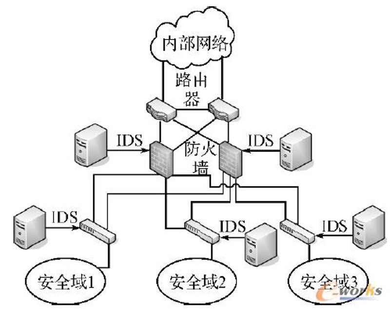 在当今数字化时代，网络安全产品已成为企业不可或缺的一部分。但即便是最先进的安全措施也可能存在漏洞。如何有效管理和应对这些漏洞？本文将从多个维度对比分析常见的漏洞管理规定，并探讨其优缺点。